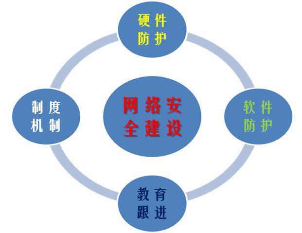 安帝网线：构建可靠稳定的网络连接
