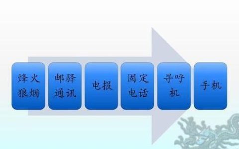 隐秘通信：在暗处传递信息的技术