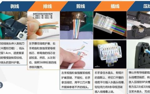 光缆与网线的区别