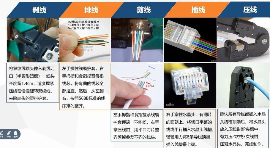 光缆与网线的区别