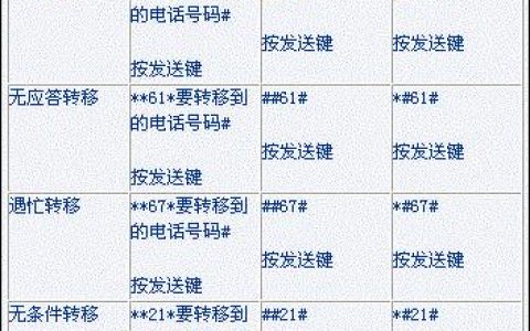 固定电话呼叫转移设置方法