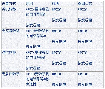 固定电话呼叫转移设置方法