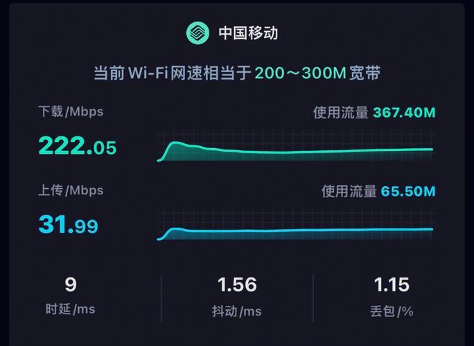 网速特别不稳定怎么办？
