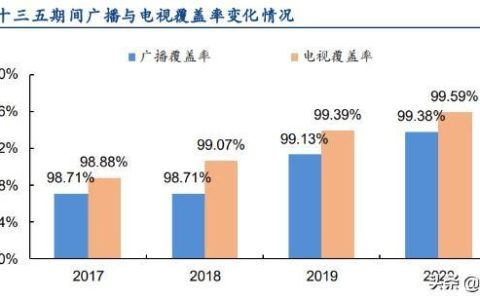 广电发布会：解读行业趋势，把握发展机遇