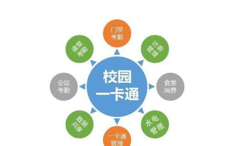 校园卡管理中心：一卡通，畅行校园