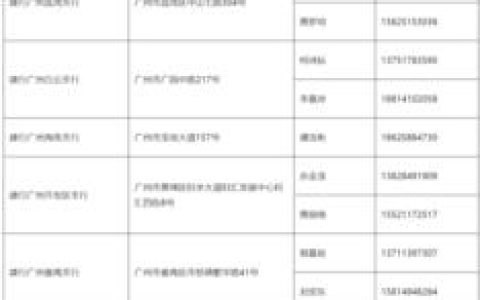 联系人白名单什么意思？