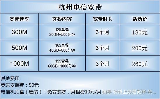 安装家庭宽带需要多少钱？