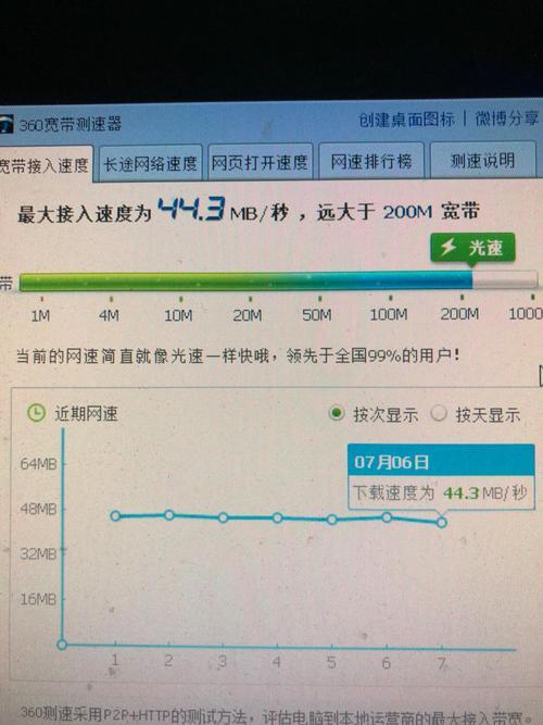 1000兆宽带速度：体验光速上网