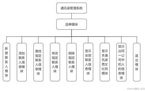C++通讯录管理系统
