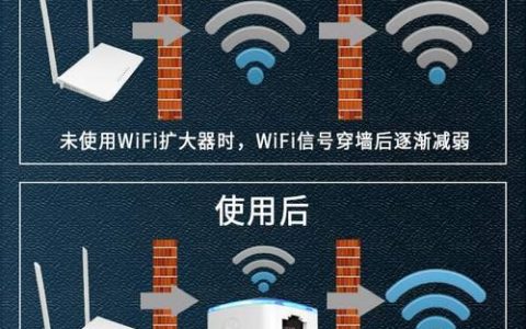 家用无线网放大器：告别WiFi信号死角
