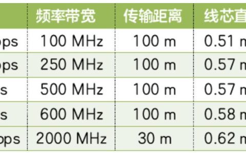 400米网线：传输距离极限及解决方案