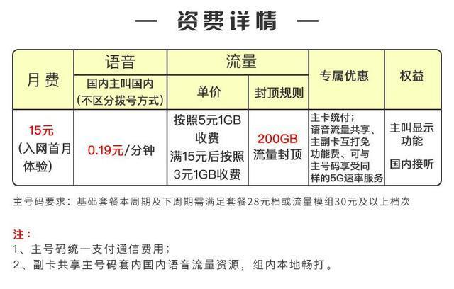 副卡是用主卡流量吗？
