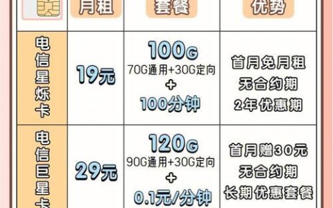 办卡第一个月可以用流量吗？