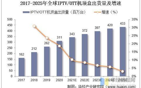 广电机顶盒厂家：市场概况、主要厂商及发展趋势