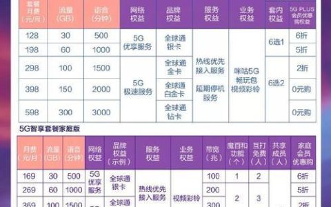 北京移动新套餐来了，5G流量更优惠，语音分钟数更多！