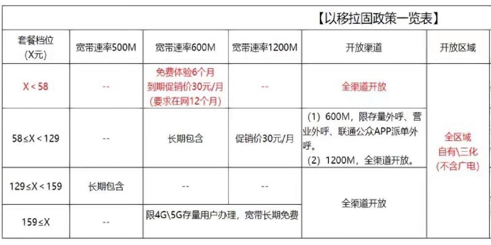 北京联通家庭宽带套餐：高速稳定，畅享生活