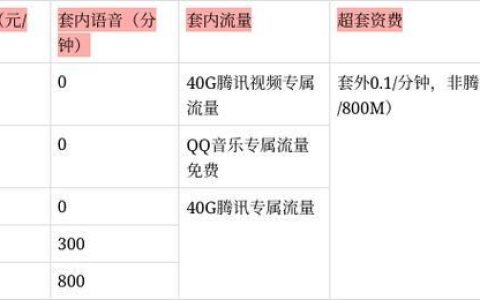 联通2i套餐有哪些？
