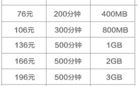 中国联通电话卡套餐：选择适合您的套餐