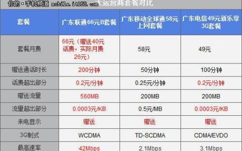 广州联通套餐：满足您多样化需求