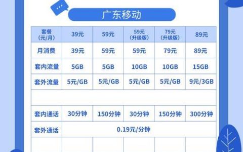 广东移动手机卡：资费套餐、办理方式、靓号查询一站式攻略