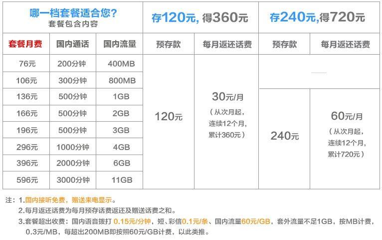 中国联通资费套餐简介：满足不同需求的灵活选择