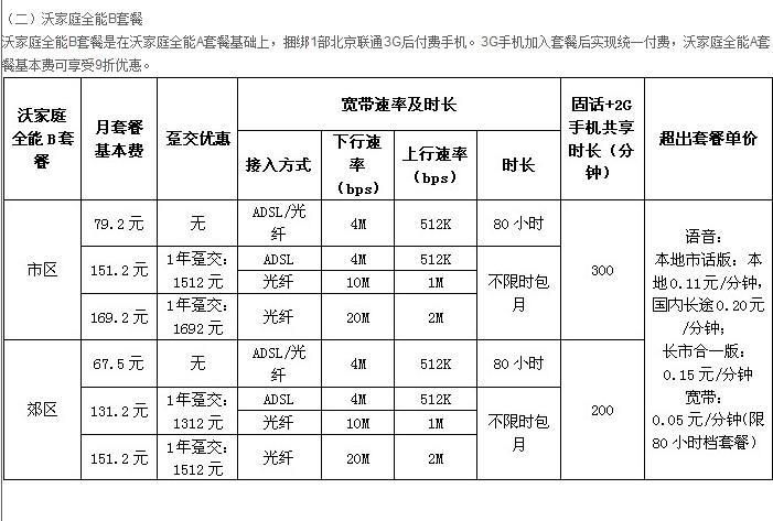 联通国内长途费用