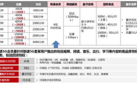 上海联通资费套餐：满足您多样化需求