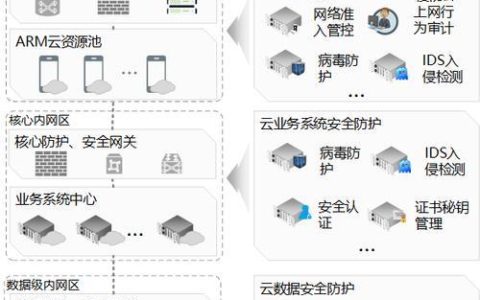 可移动存储管理：保障数据安全与高效