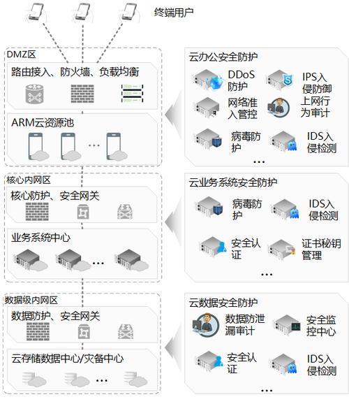 可移动存储管理：保障数据安全与高效