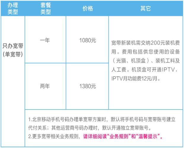 北京移动宽带套餐收费标准：2024年最新版