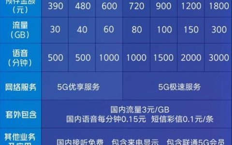 69元联通冰淇淋套餐：高性价比的流量套餐选择