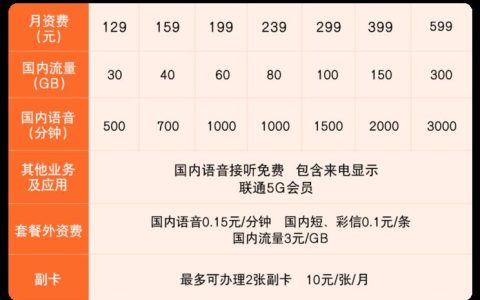 衡阳联通卡套餐：满足不同需求的最佳选择