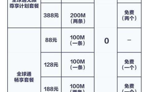 黑龙江移动宽带费用