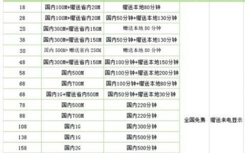 河南移动套餐：资费详情及办理指南