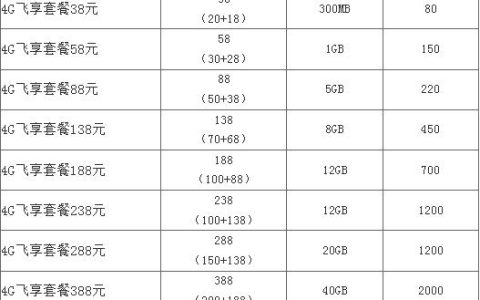 杭州移动号码套餐：资费详情及办理指南