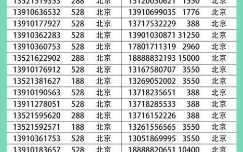 靓号移动号码：挑选指南与注意事项