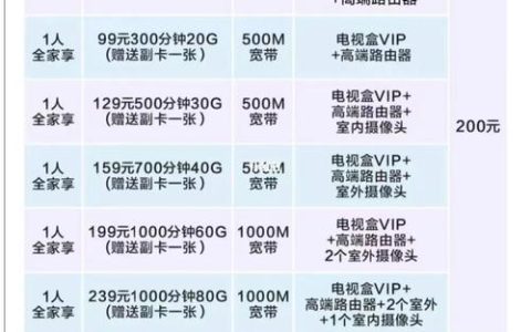 沈阳移动宽带办理指南