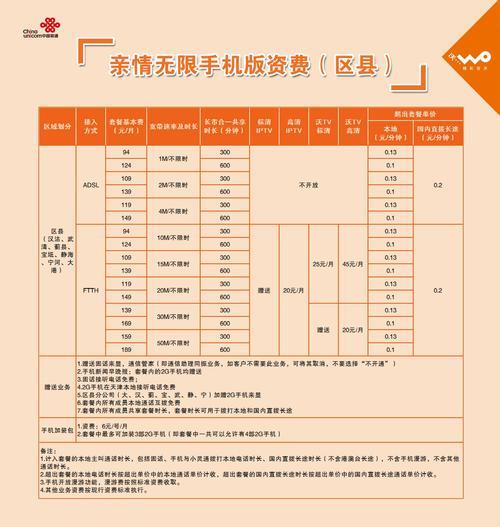 联通卡一个月多少钱？套餐内容有哪些？