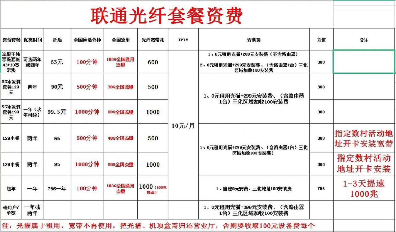 江苏联通宽带套餐价格表