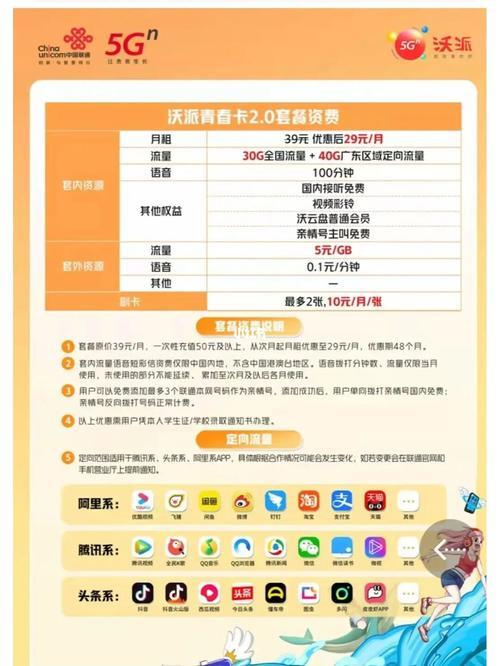广东联通58元套餐介绍