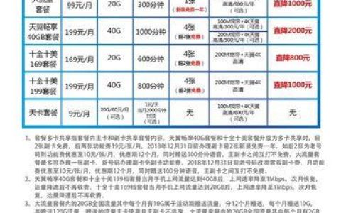 600元一年的电信宽带：值得吗？