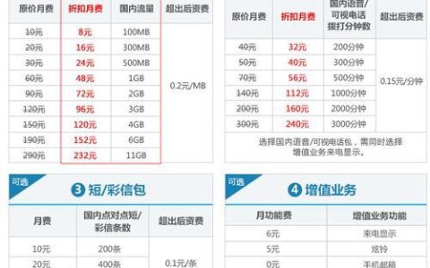 中国联通2G流量多少钱？