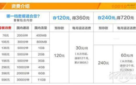联通电话卡：资费套餐、选号、办理指南