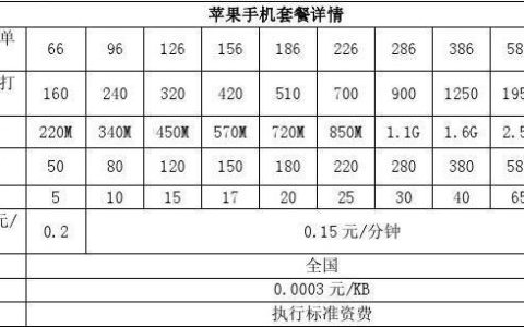 安阳联通手机套餐：资费详情及办理指南
