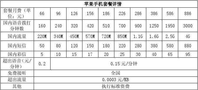 安阳联通手机套餐：资费详情及办理指南