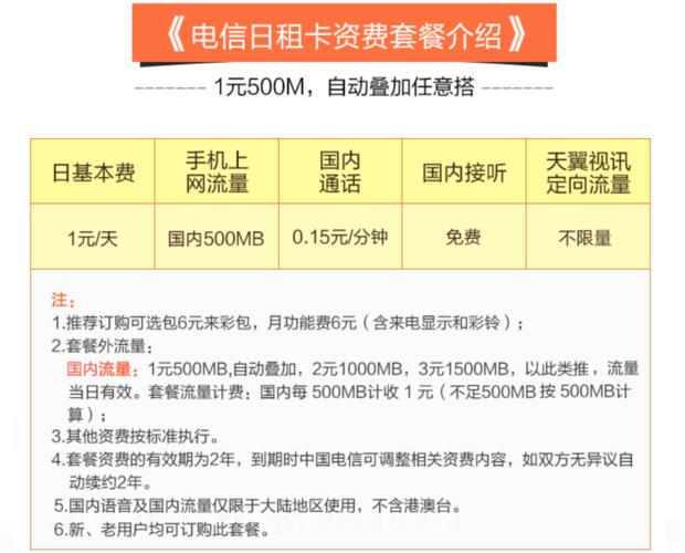 电信1元多少流量？