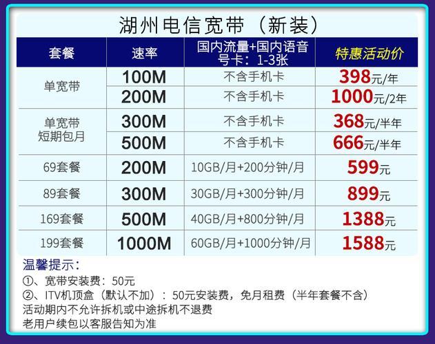 电信1000宽带价格：资费详情及办理指南