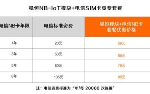 电信NB卡购买指南