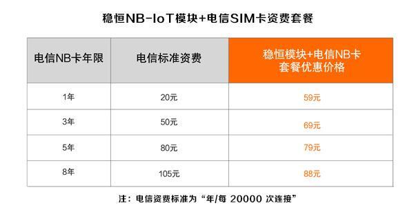 电信NB卡购买指南