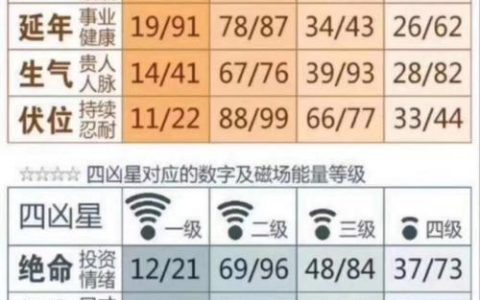 电话号码吉凶查询：号码真能影响运势吗？